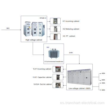 Caso de subestación integrada inteligente 1000kw